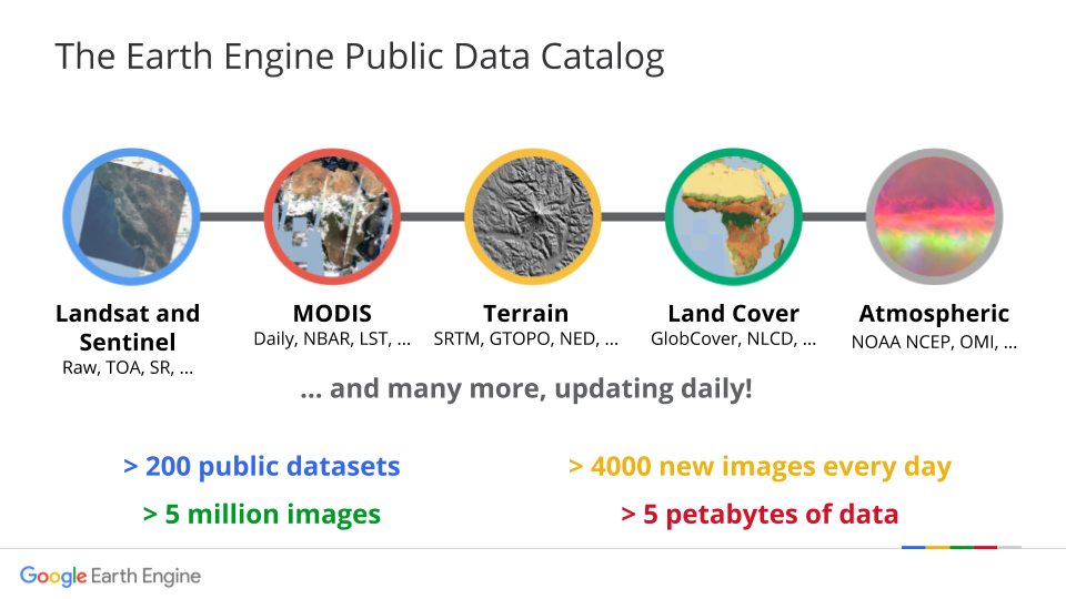 Comparison between eGIS Data and Google Earth Pro Estimation for